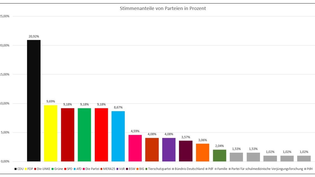 Europawahl am 09.06.2024 – Juniorwahlen an der IKS