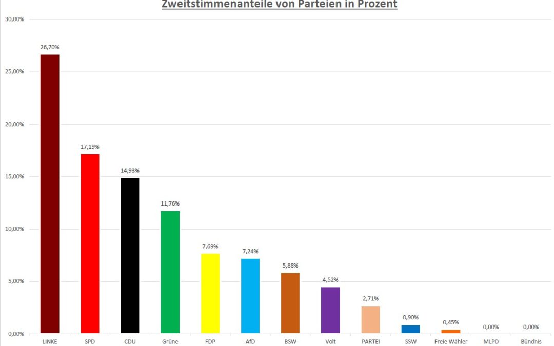 Bundestagswahl am 23.02.2025   – Juniorwahlen an der IKS am 19./20.02.2025 –